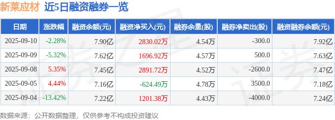 300260新莱应材_新莱应材资金流向分析_新莱应材股票财务数据