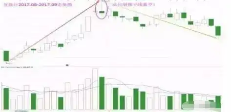 成交量筹码盘口消息面分析_放量突破前期高点选股公式_判断强势股顶部特征