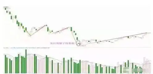 判断强势股顶部特征_放量突破前期高点选股公式_成交量筹码盘口消息面分析