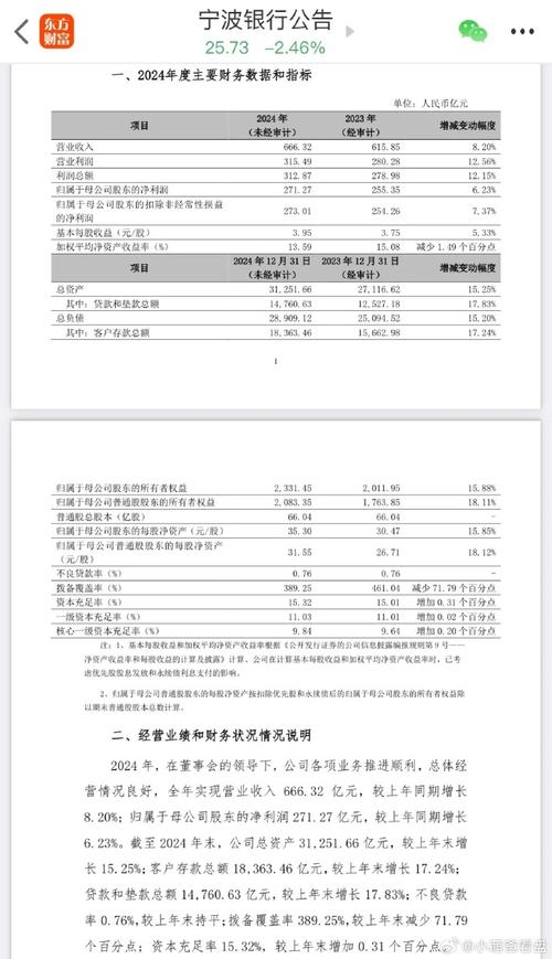 宁波银行资产规模增长_宁波银行股票投资分析_宁波银行2023年度报告