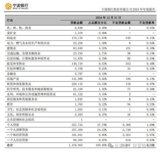 宁波银行资产规模增长_宁波银行股票投资分析_宁波银行2023年度报告