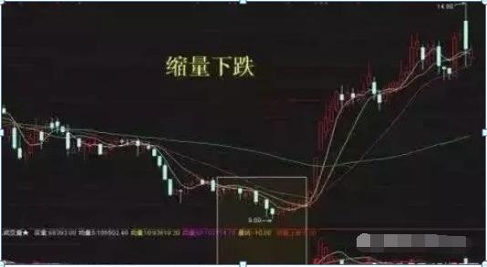 洗盘与出货区别_吸筹 洗盘 拉升 出货_炒股技巧