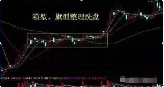 炒股技巧_洗盘与出货区别_吸筹 洗盘 拉升 出货