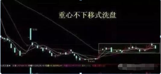 炒股技巧_吸筹 洗盘 拉升 出货_洗盘与出货区别