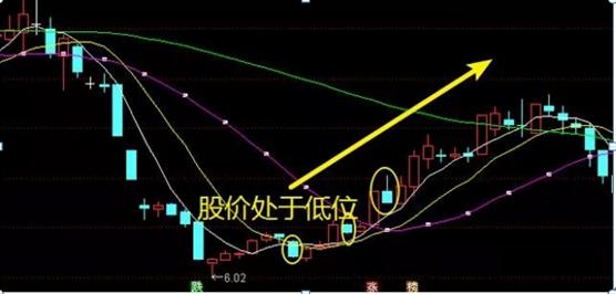 吸筹 洗盘 拉升 出货_洗盘与出货区别_炒股技巧