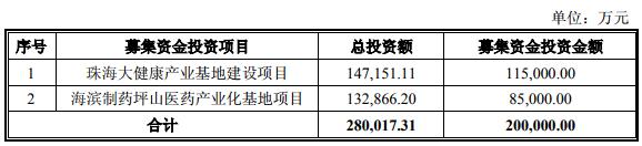 健康元股价一字跌停_民生银行分红配股_健康元配股发行结果