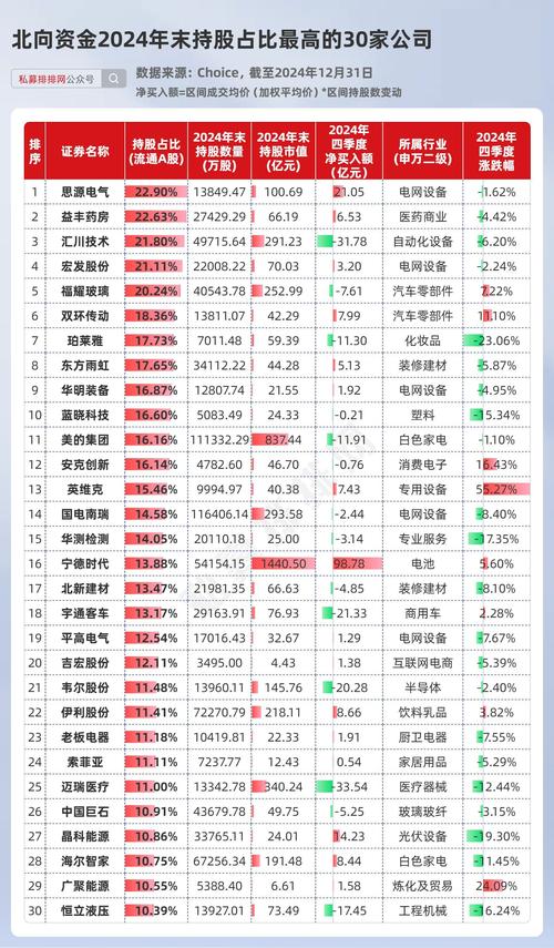 辰安科技2023年中报分析_北向资金减持辰安科技_辰安科技股票