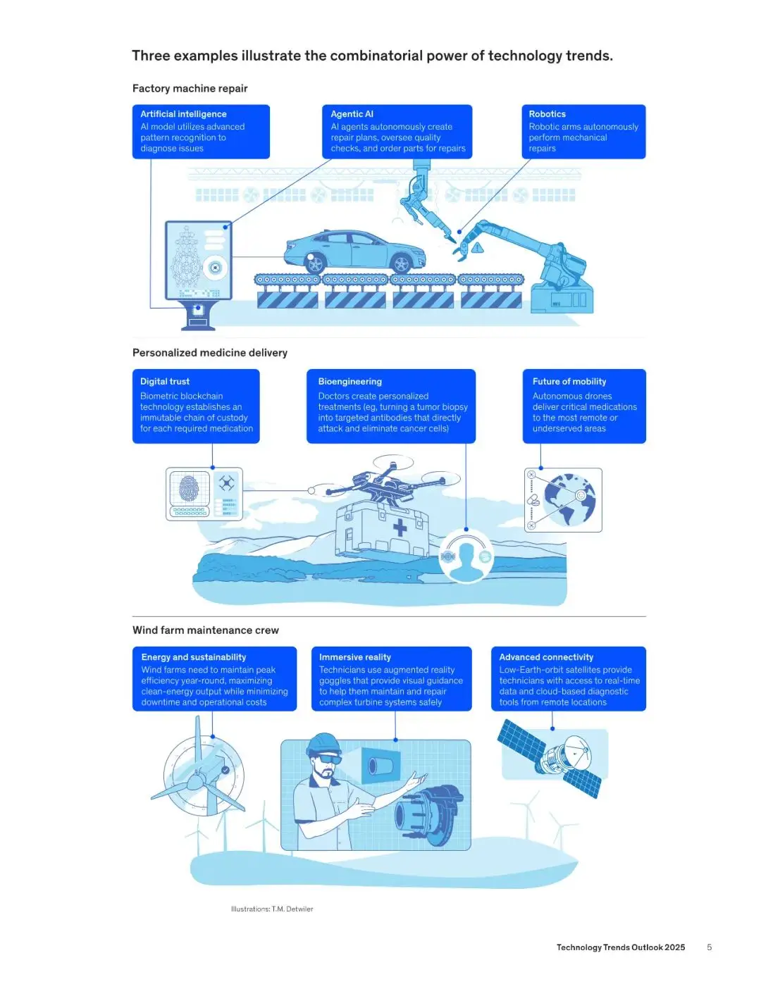 麦肯锡2025技术趋势展望报告_AI革命前沿技术趋势_2025麦肯锡报告