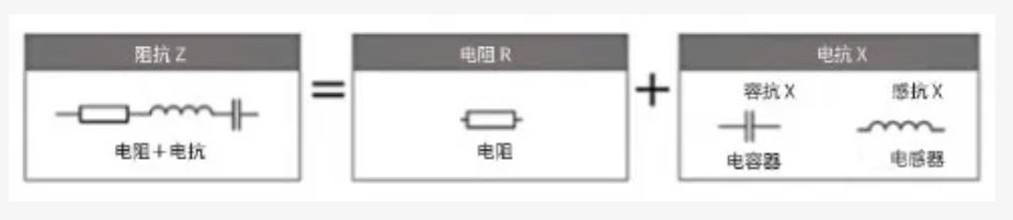 什么是电抗？深入了解电抗的类型、计算方法及与阻抗的关系
