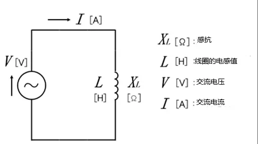 什么是电抗?电路中电流流动的阻碍