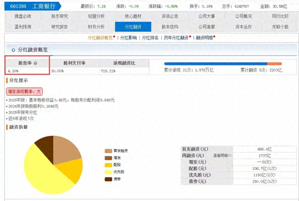 宁波银行股票投资分析_银行股高股息投资_高股息银行股选择策略