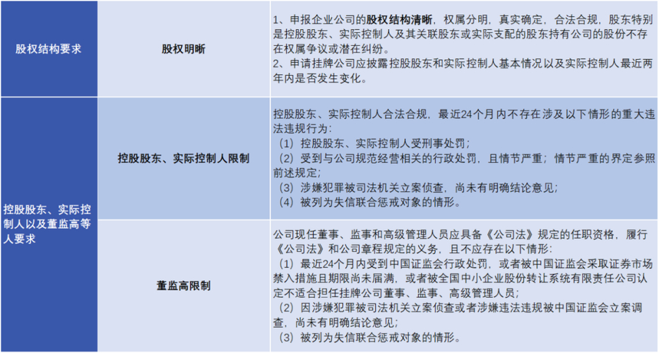 新三板上市容易吗_北交所与新三板关系_北交所上市机制优化
