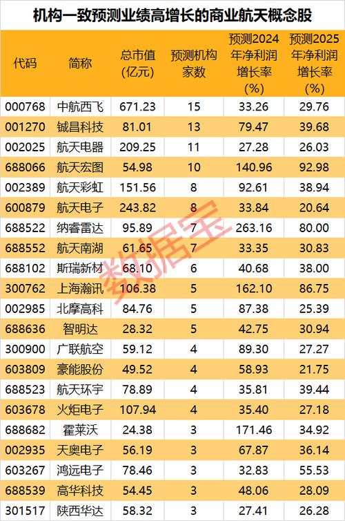 航天发射成功股票却不涨且连续跌的原因全解析