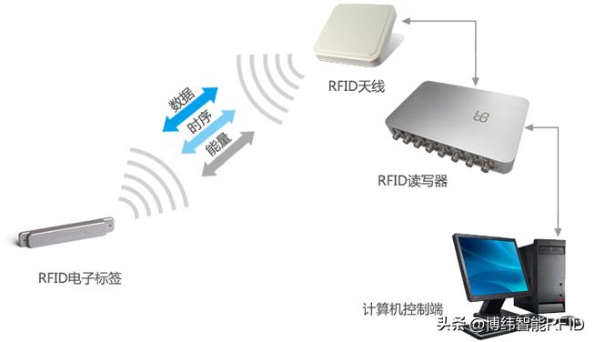 总线分类及特点_总线的分类_汽车总线分类