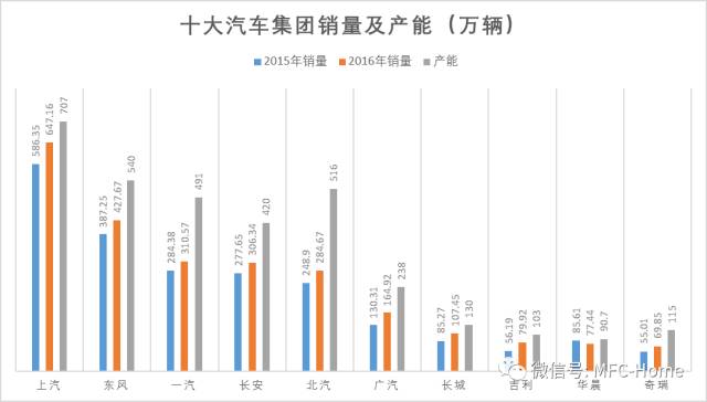 汽车冲压行业现状剖析：产业依存、产能产量及配套情况解读