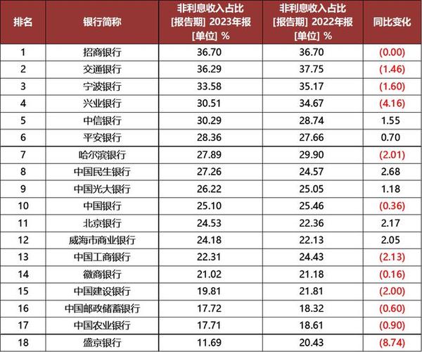 中小银行资本补充压力_民生银行分红配股_宁波银行配股分析