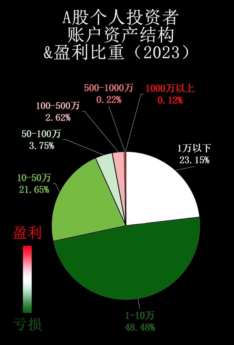 A股年中总结_2011年四季度股市预测_投资论道直播在线观看