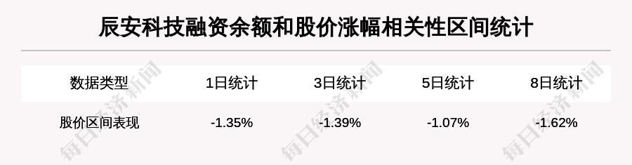 辰安科技三季报分析_辰安科技股票_北向资金增持辰安科技