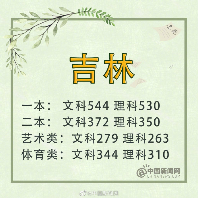 2019年吉林省高考分数线文科一本_四川 一本线_2019年四川省高考分数线理科一本