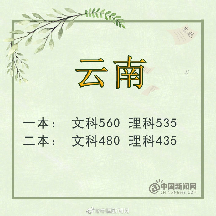 2019年四川省高考分数线理科一本_四川 一本线_2019年吉林省高考分数线文科一本