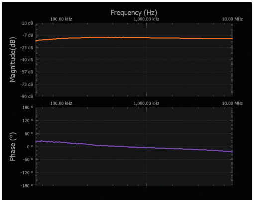 图3 变压器测试电路试验板连接