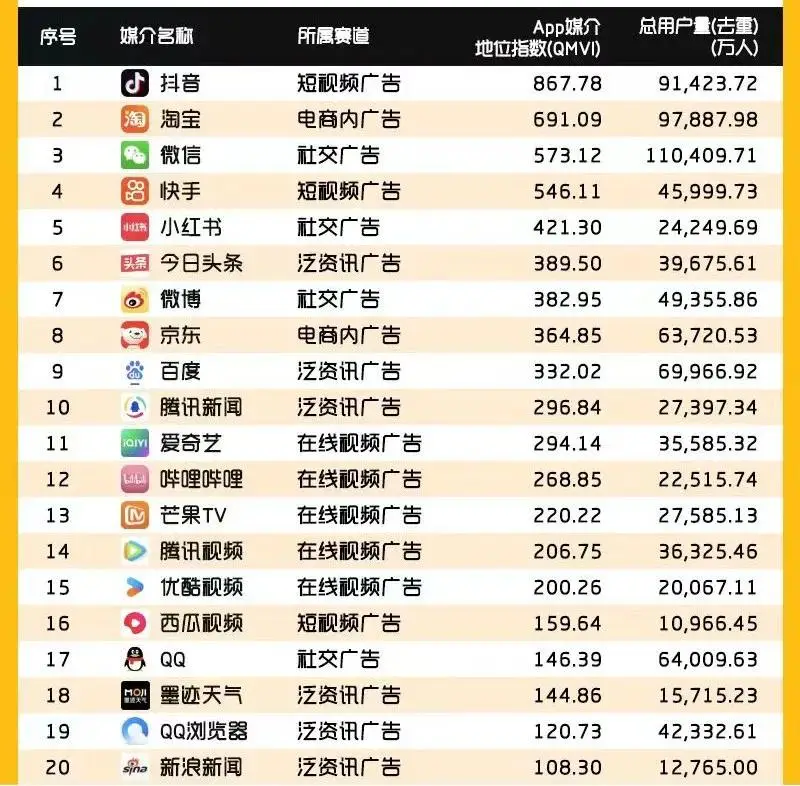 广告主转向电商短视频平台_百度2025年q2财报_百度在线营销业务下滑