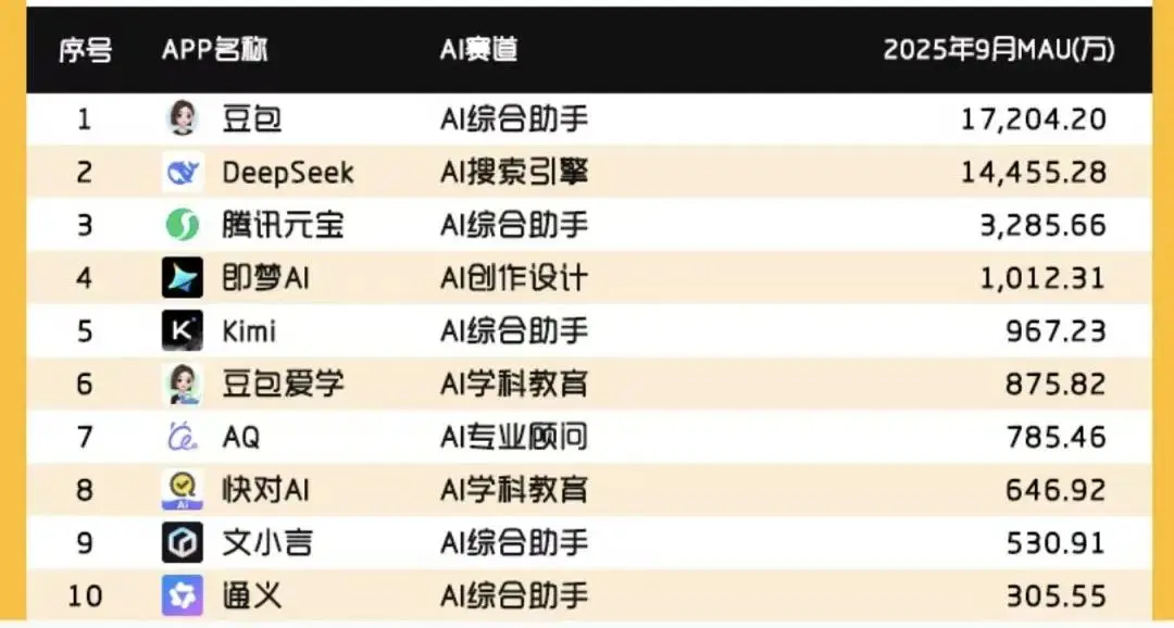 百度2025年q2财报_百度在线营销业务下滑_广告主转向电商短视频平台