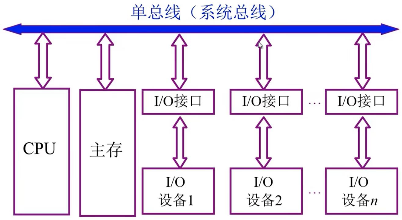 can总线分类_汽车总线分类_总线的分类