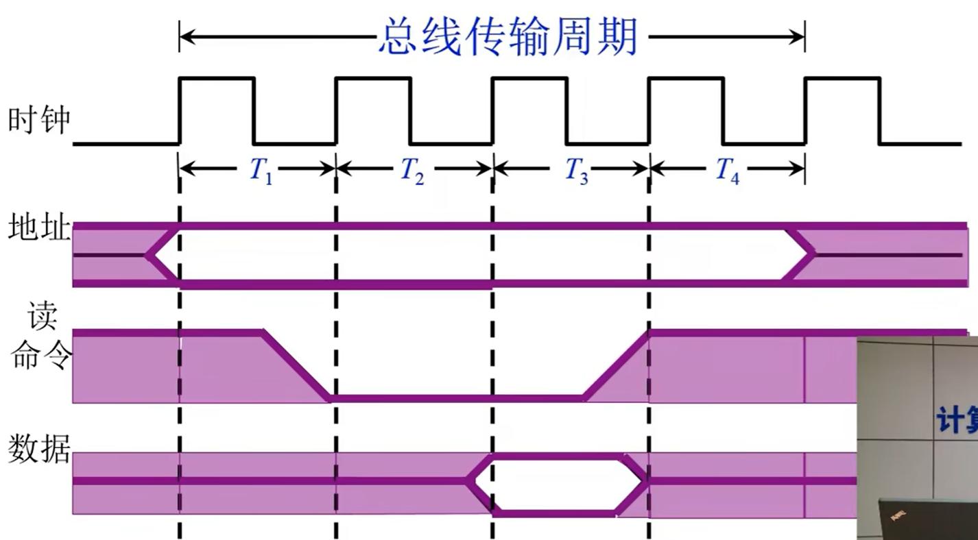 总线的分类_can总线分类_汽车总线分类