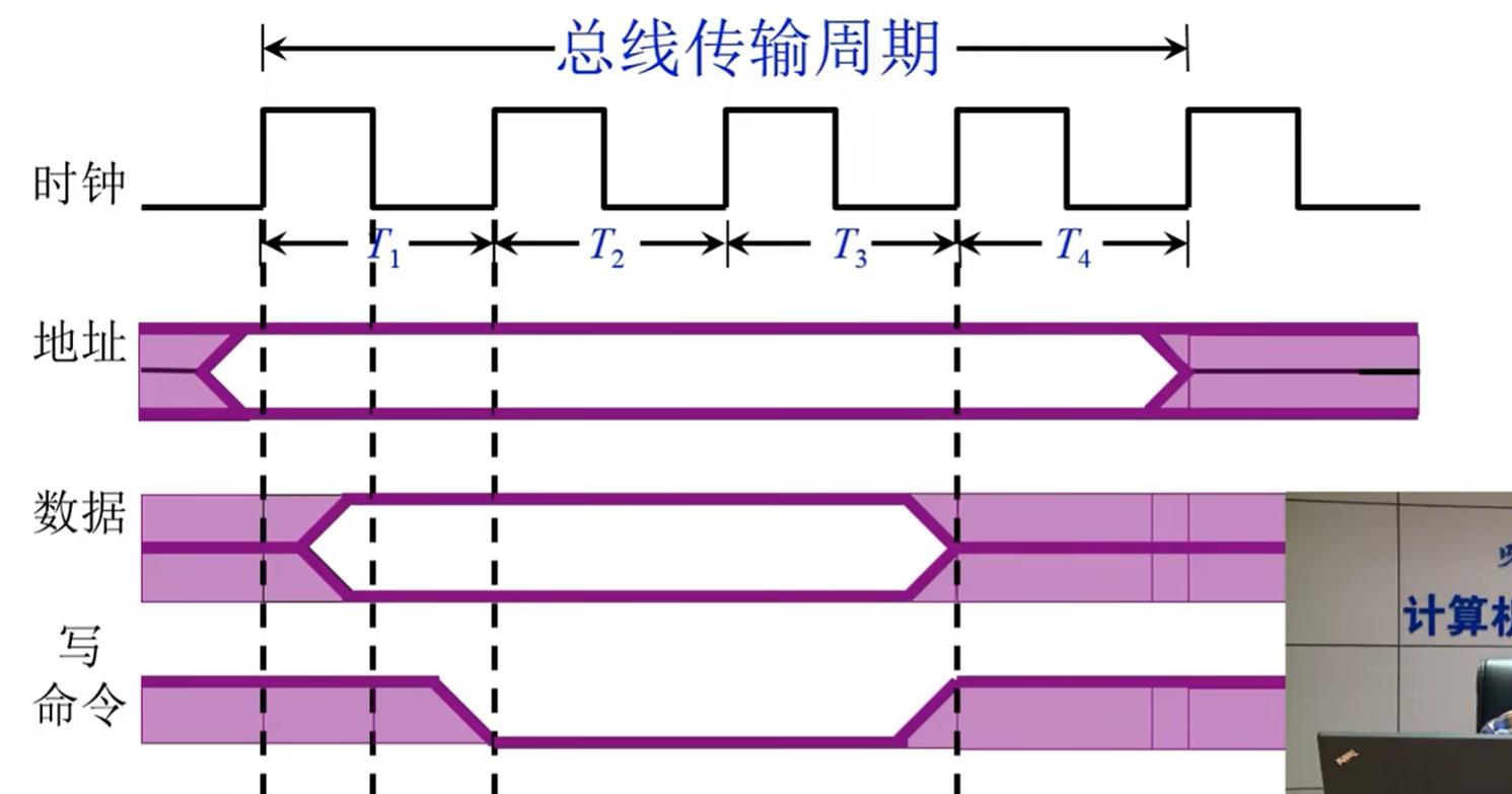 总线的分类_汽车总线分类_can总线分类