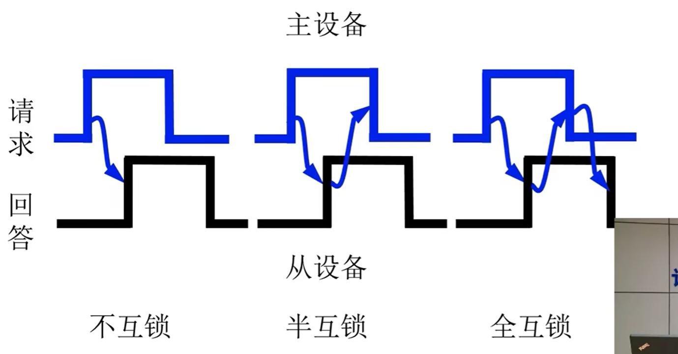 can总线分类_汽车总线分类_总线的分类