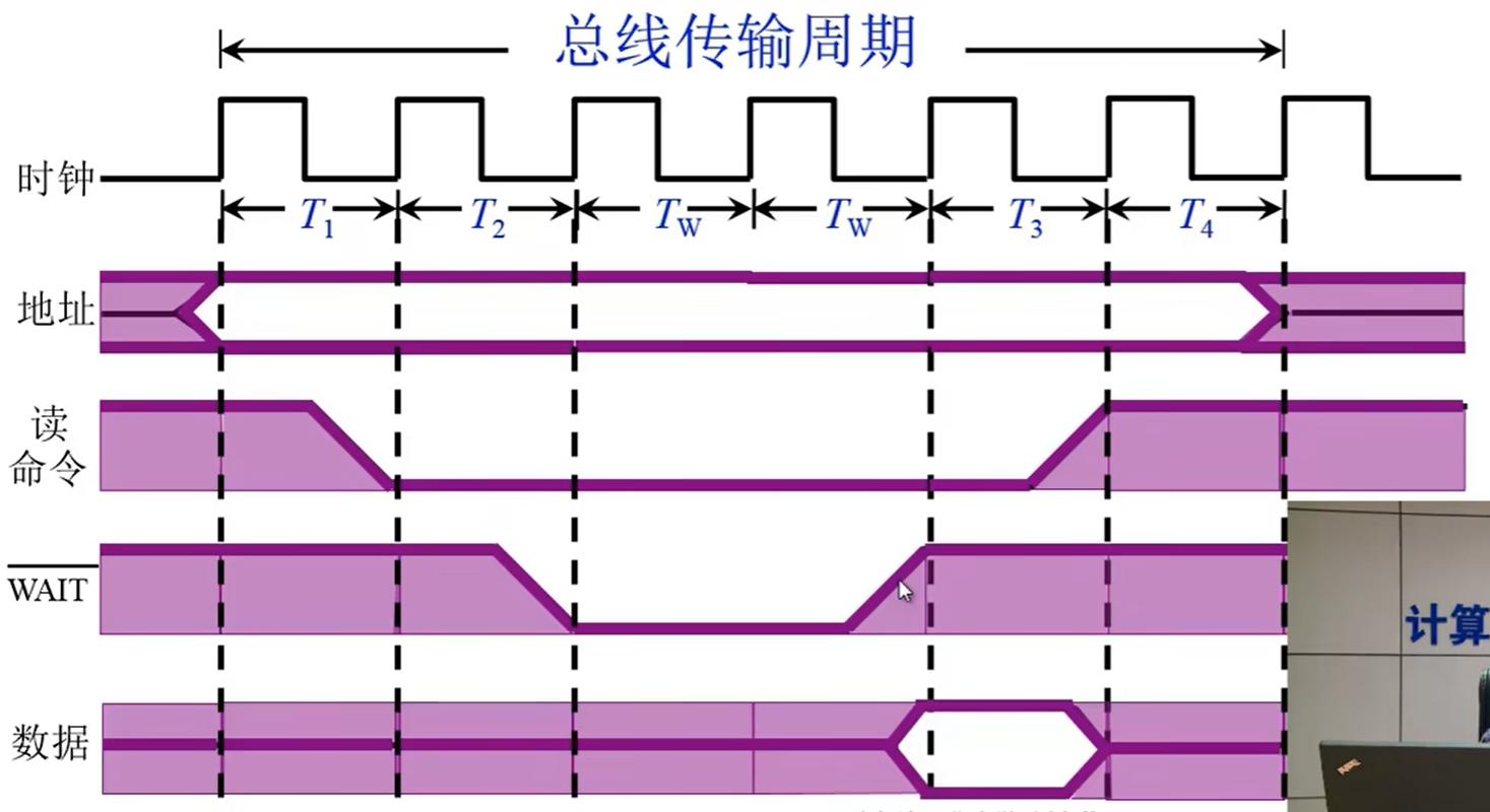 can总线分类_汽车总线分类_总线的分类