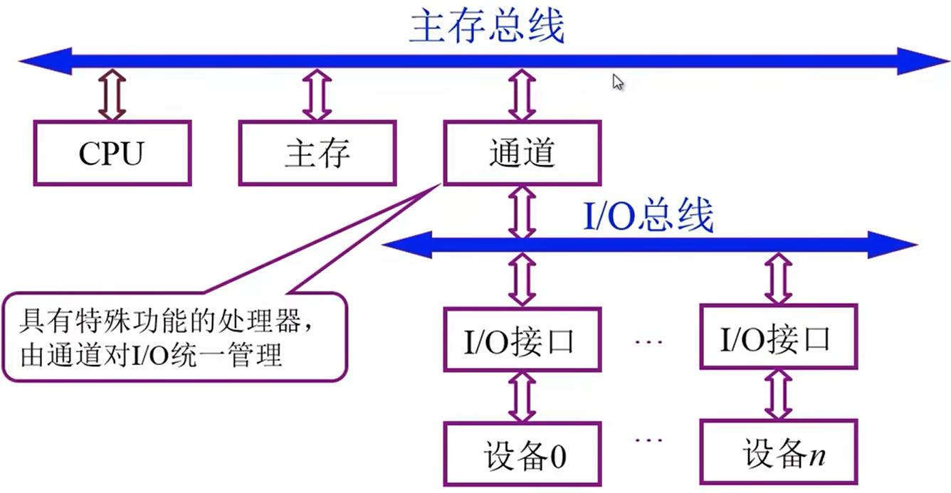 can总线分类_总线的分类_汽车总线分类