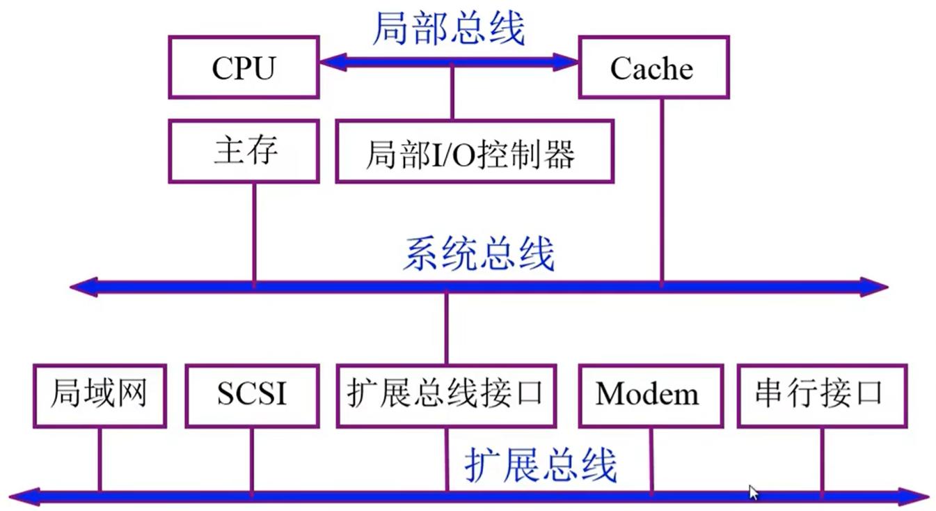 汽车总线分类_can总线分类_总线的分类