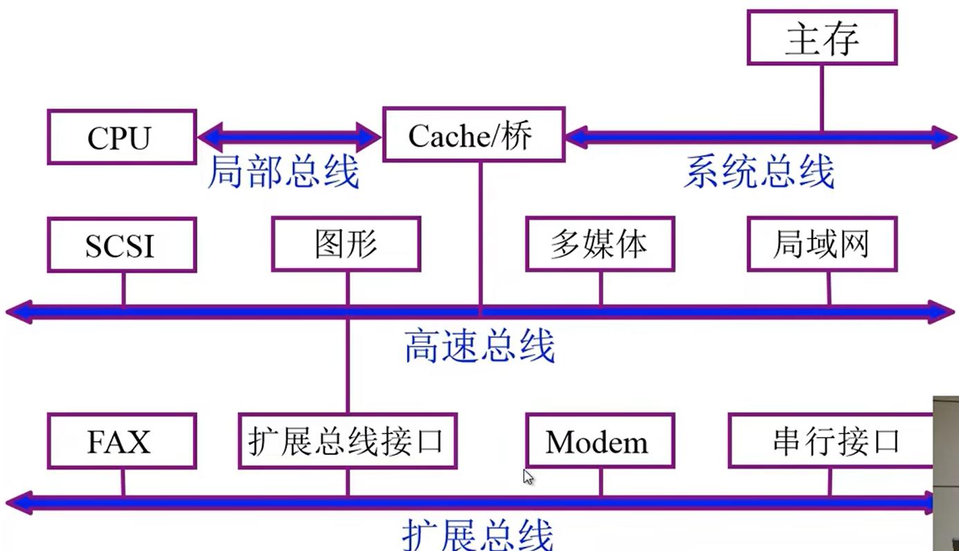 汽车总线分类_can总线分类_总线的分类