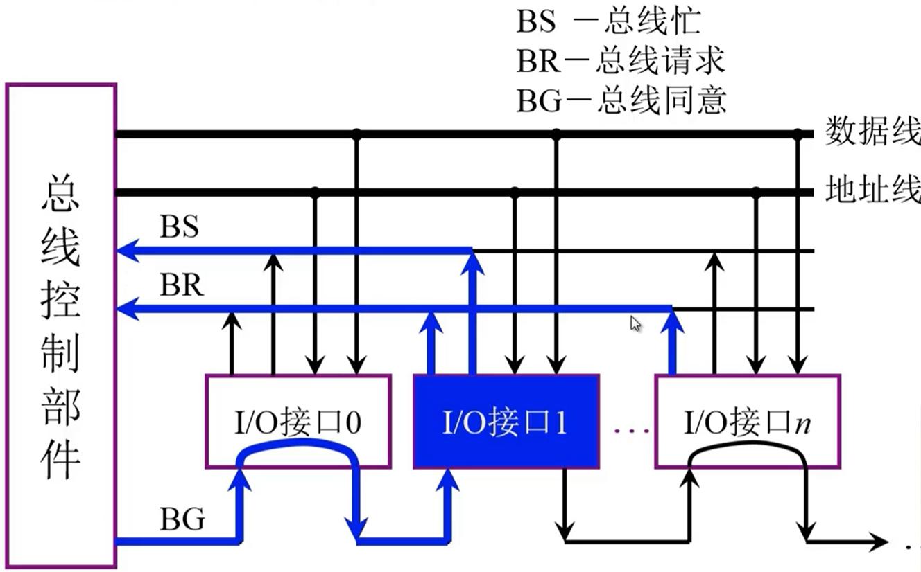 总线的分类_can总线分类_汽车总线分类