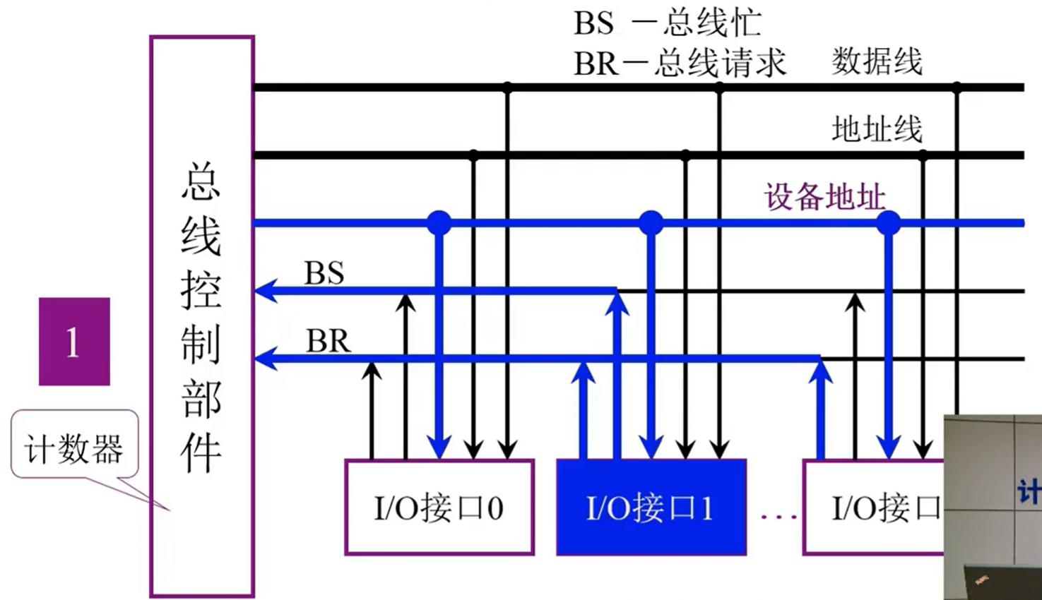 总线的分类_can总线分类_汽车总线分类