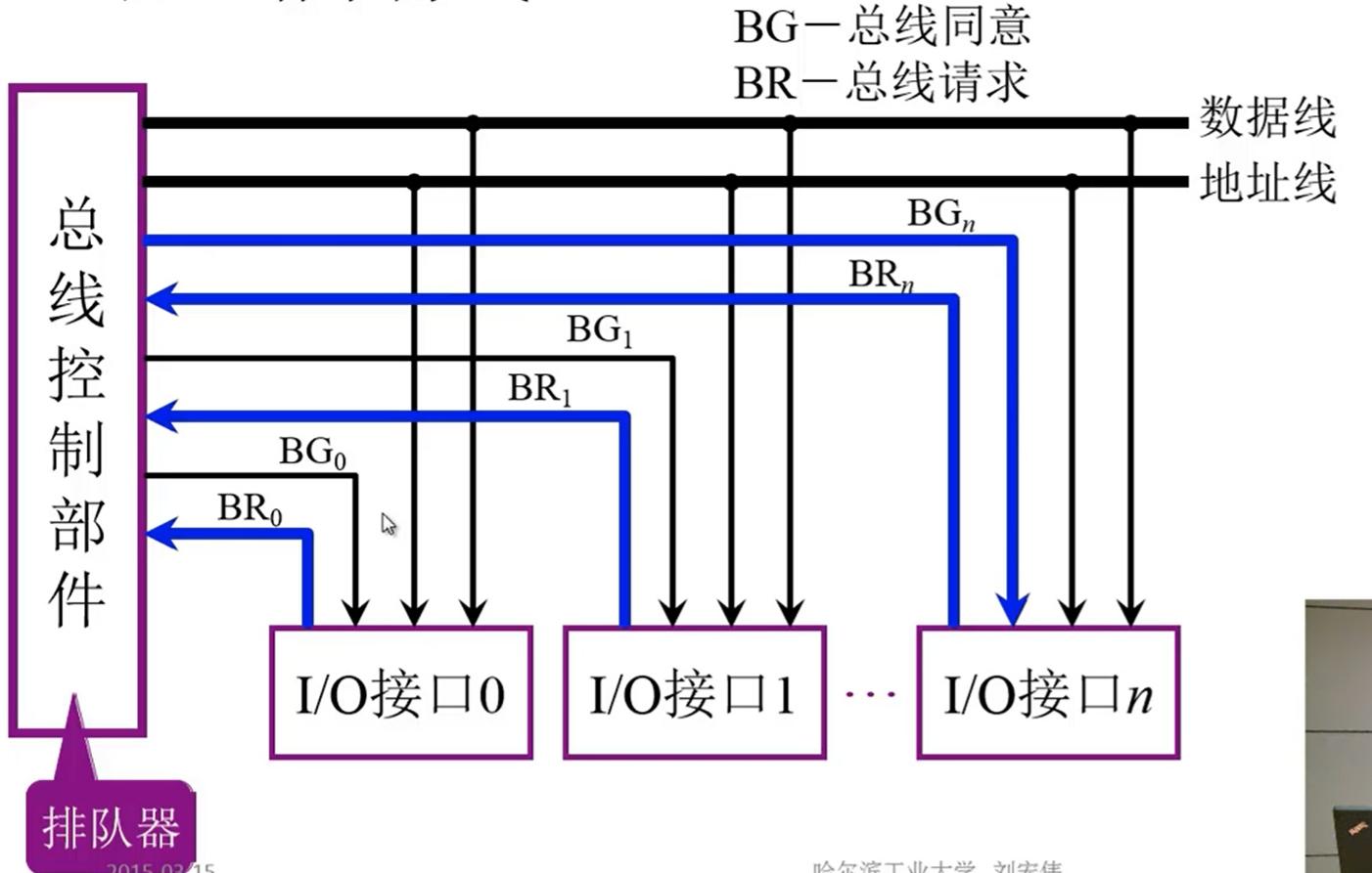 汽车总线分类_总线的分类_can总线分类