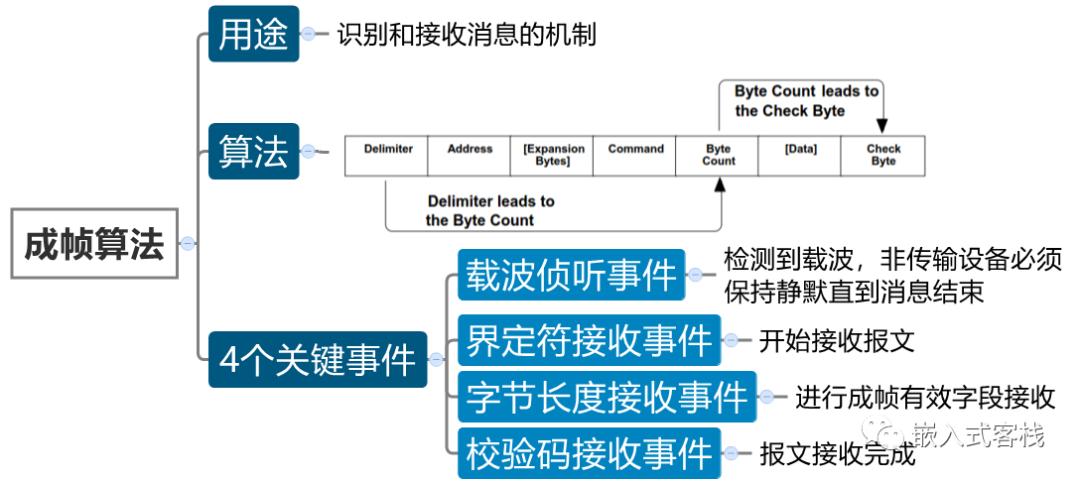汽车总线分类_计算机总线分类_总线的分类