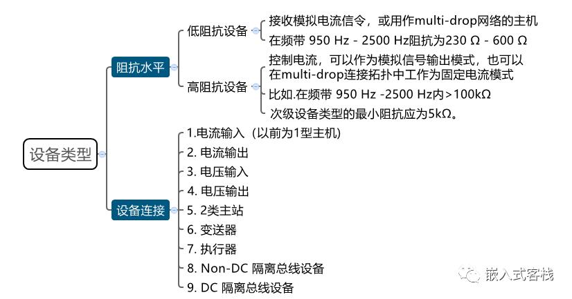 总线的分类_计算机总线分类_汽车总线分类