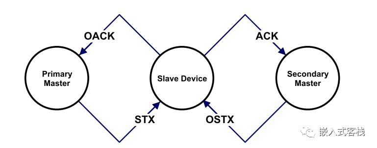 总线的分类_计算机总线分类_汽车总线分类