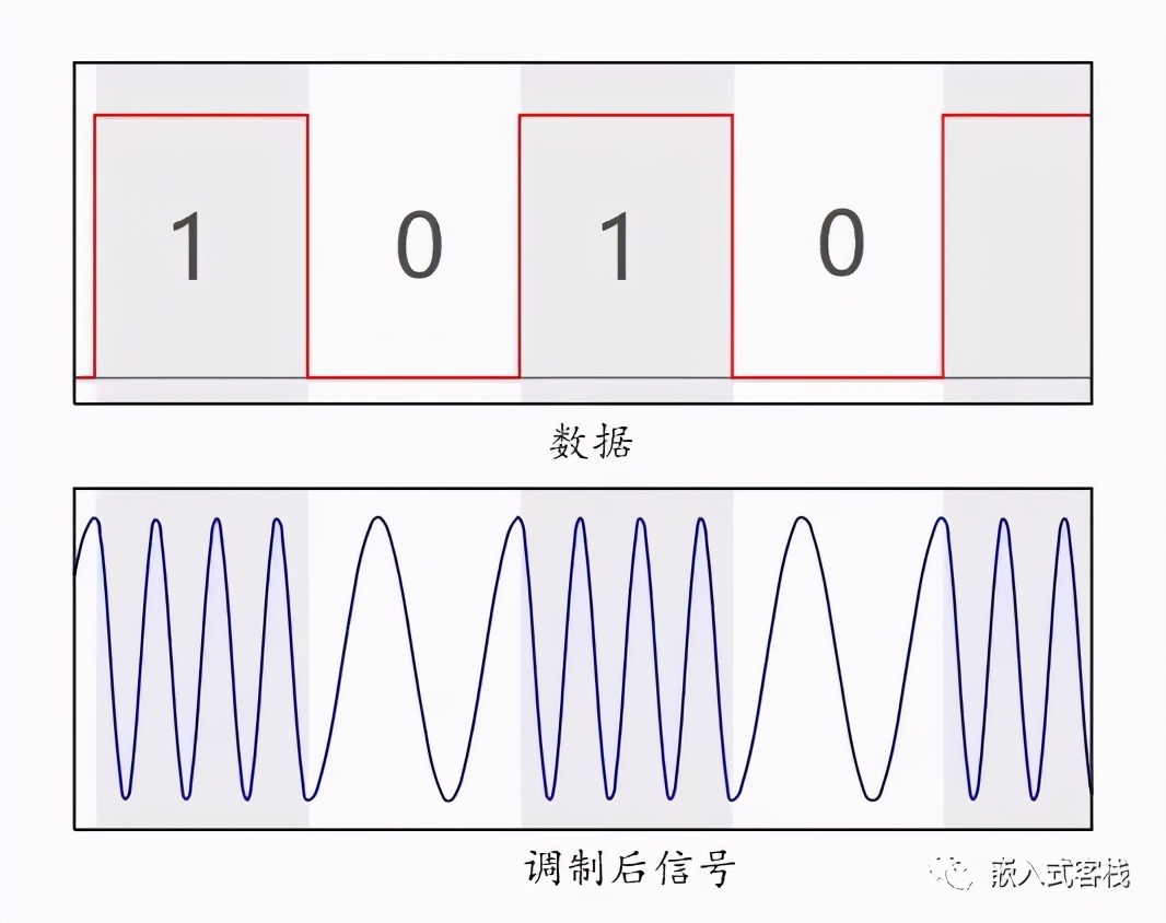 总线的分类_计算机总线分类_汽车总线分类