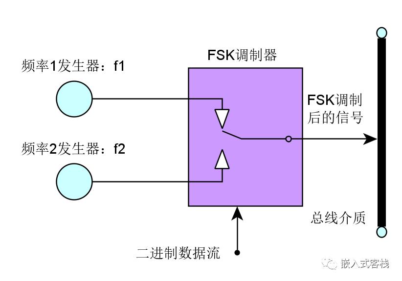 总线的分类_计算机总线分类_汽车总线分类