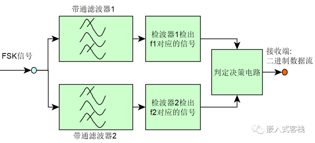 总线的分类_汽车总线分类_计算机总线分类