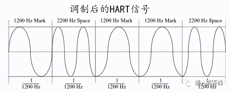 汽车总线分类_总线的分类_计算机总线分类
