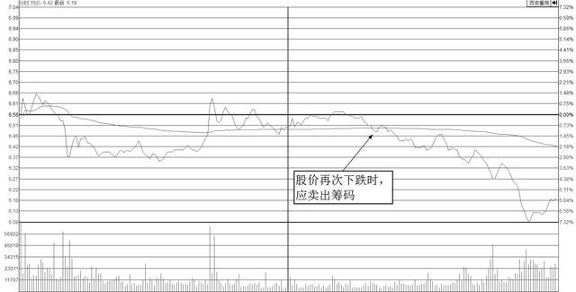 横盘整理股市分析_收敛三角形横盘整理形态_下跌收敛三角形