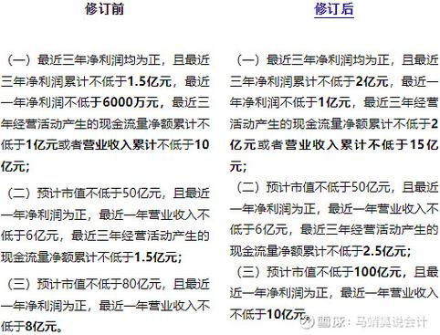 退市新规征求意见稿_风险警示板是创业板吗_沪深交易所退市新规要点