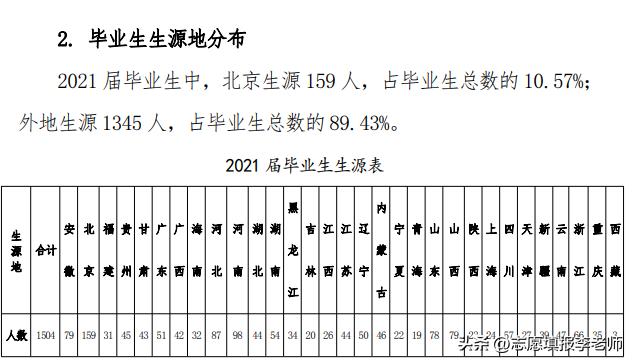 中国劳动关系学院一本招生_劳动关系专业特色_北京中国劳动关系学院