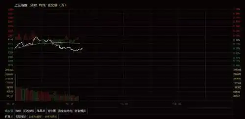 如何分析大盘走势_股市入门300问_三板成指如何看