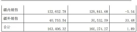 伊力特酒 38度 伊力特进军酱香酒赛道！三季报承压、现金流下滑，塞外茅台能否破局？